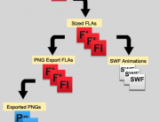 cascading_inheritance